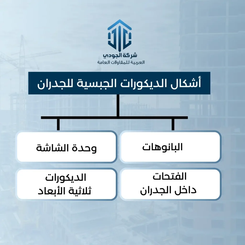  ديكورات جداريه جبس