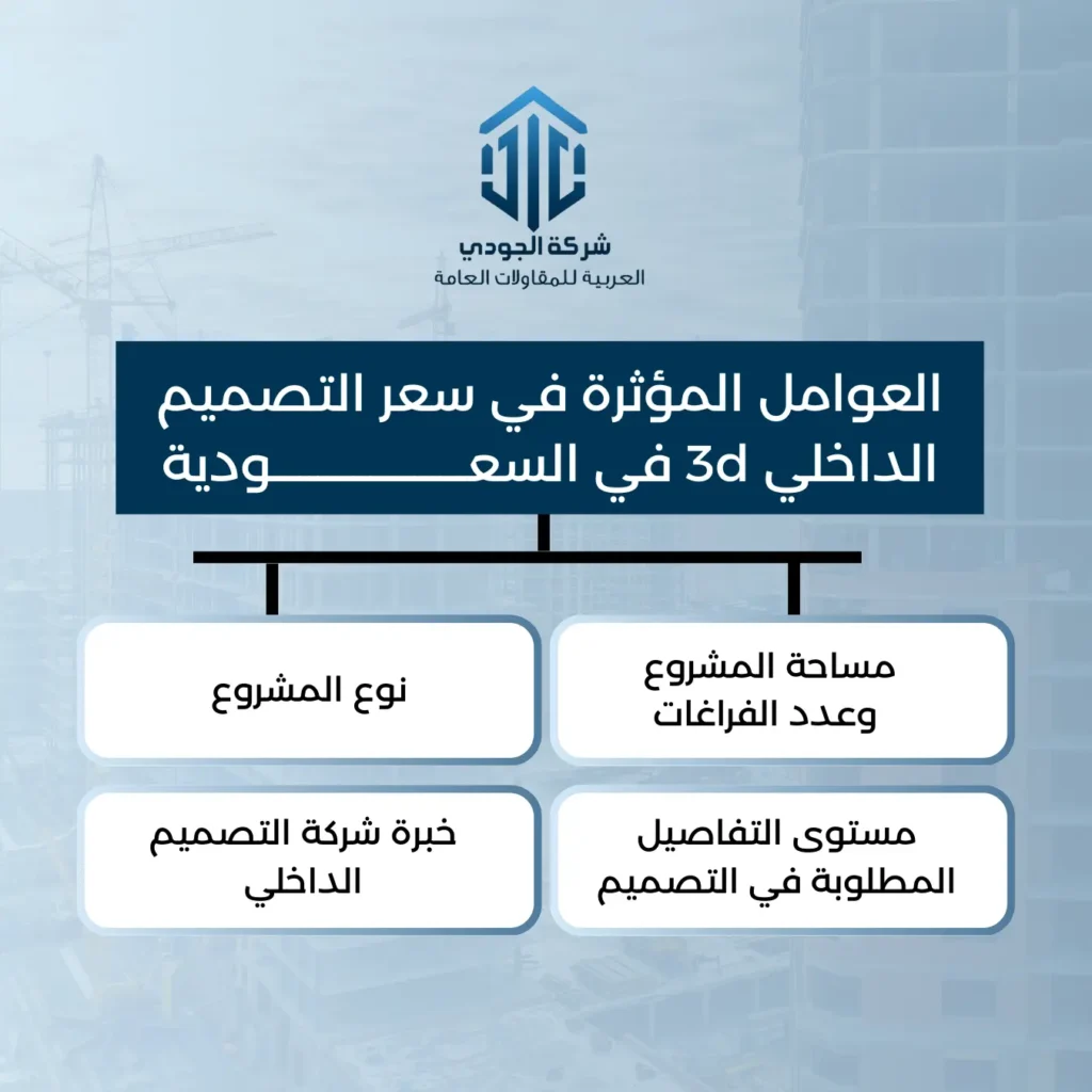 سعر التصميم الداخلي 3d في السعودية سعر التصميم الداخلي 3d في السعودية