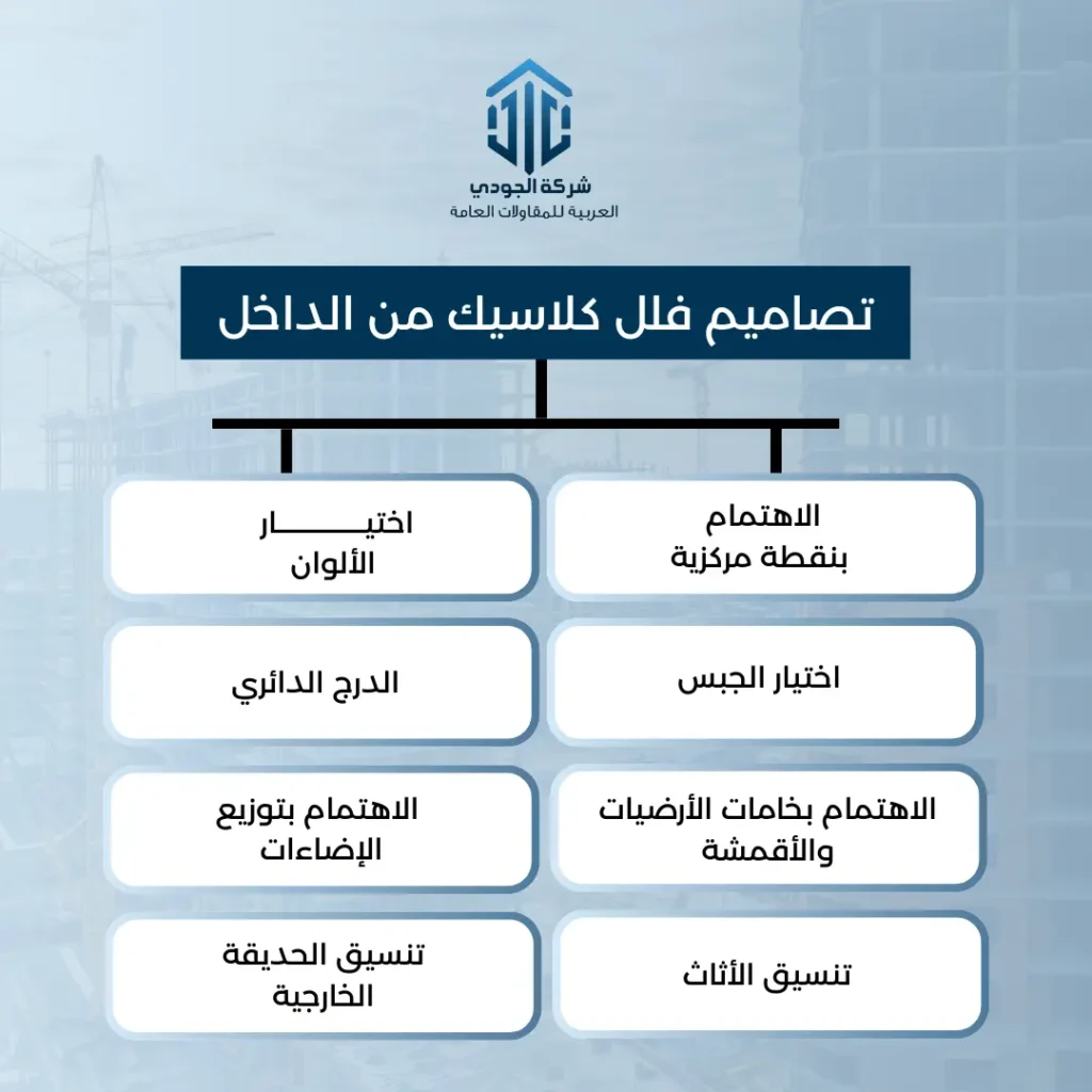 تصاميم فلل كلاسيك