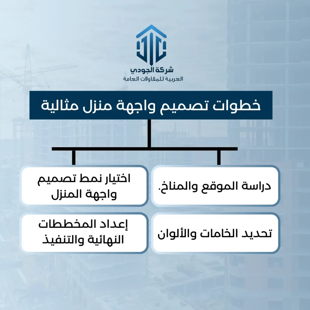 تصميم واجهات منازل من الخارج 