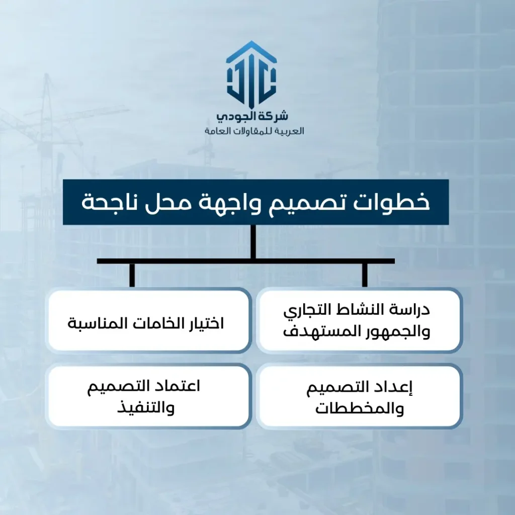 واجهات محلات تجارية حديثة واجهات محلات تجارية حديثة